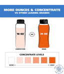 Wahl 4-in-1 Shampoo & Conditioner for Dogs – 709 ml | Lavender & Chamomile Calming Formula