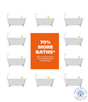 Wahl Oatmeal Shampoo – 709 ml | Soothes and Moisturizes with Coconut, Lime & Verbena